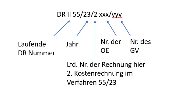 mwst rechnungsnr