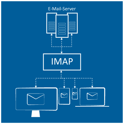 imap small 001