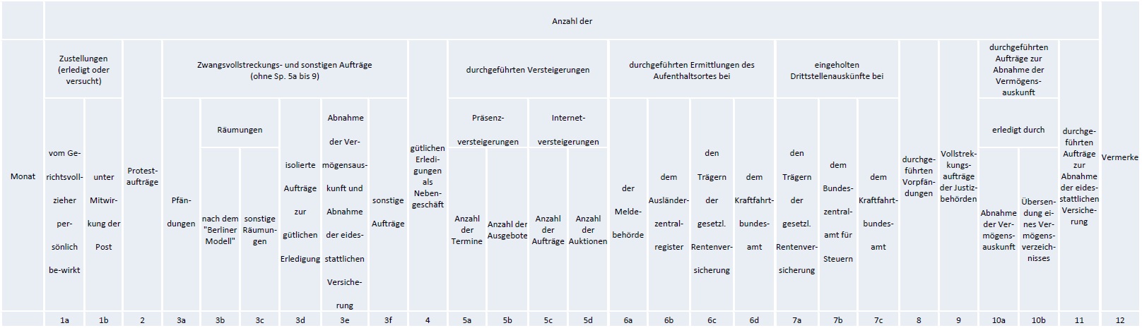 statistik-gv12-01