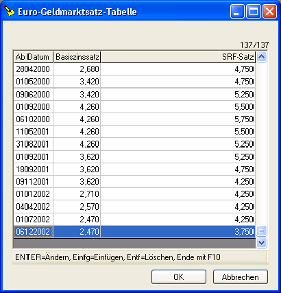 geldmarktsaetze-bearbeiten-001